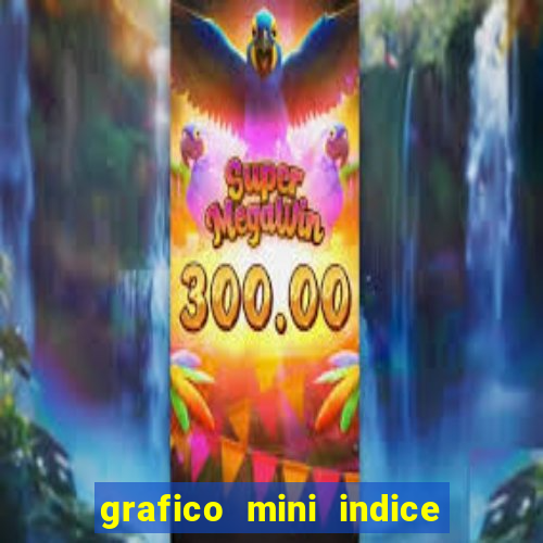 grafico mini indice em tempo real